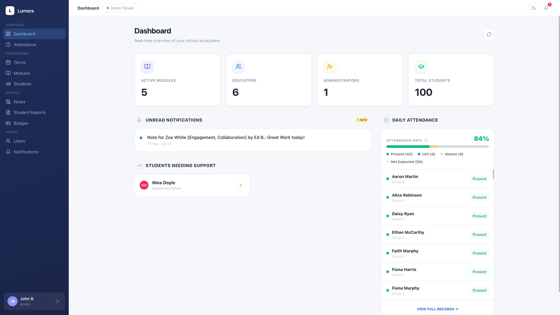 Screenshot: admin dashboard showing summary cards — attendance today, recent notes, flagged events